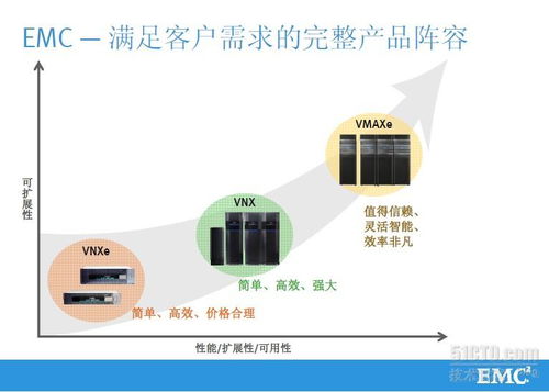 EMC公司及其产品线在智能农业管理领域的应用与前景