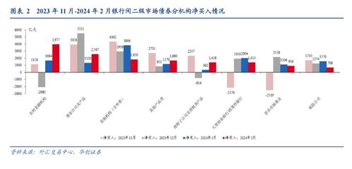 监管机构调研农商行购债状况，智能农业管理或成新方向