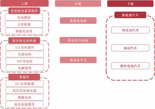 新能源汽车高压充电系统的智能化探索与智能农业管理 技术融合的未来蓝图