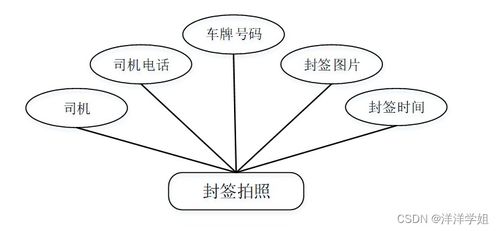 基于SpringBoot的智能农业管理系统 以徐福记智能物流园区为模型的设计与实现
