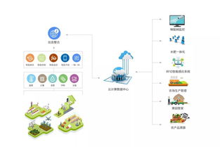 智慧农业 重塑三农未来，引领智能化生产新浪潮
