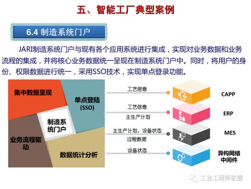 智能工厂建设规划及智能农业管理案例全景解析