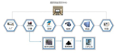 从源头到田间 科远智能燃料管理解决方案与智能农业管理的双重降本密码
